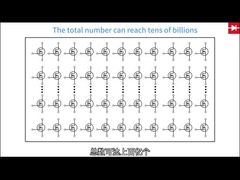 Wydajny układ obwodniczy do podgrzewania powierzchni dla przedwzmacniacza z uniwersalnym typem montażu